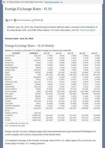 Federal Reserve System Screenshot of Source Page PDF preview